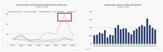 Chainalysis：加密货币改变非洲金融！DeFi与稳定币为关键要角